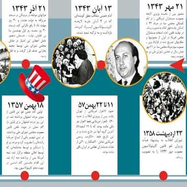 چرا محمدرضا پهلوی کاپیتولاسیون را پذیرفت؟