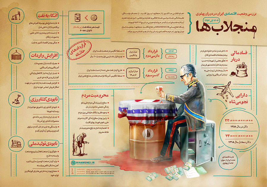 وضعیت اقتصادی در دوره محمدرضا پهلوی