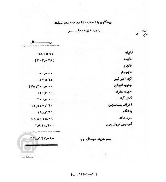 فهرست اسناد شمس پهلوی