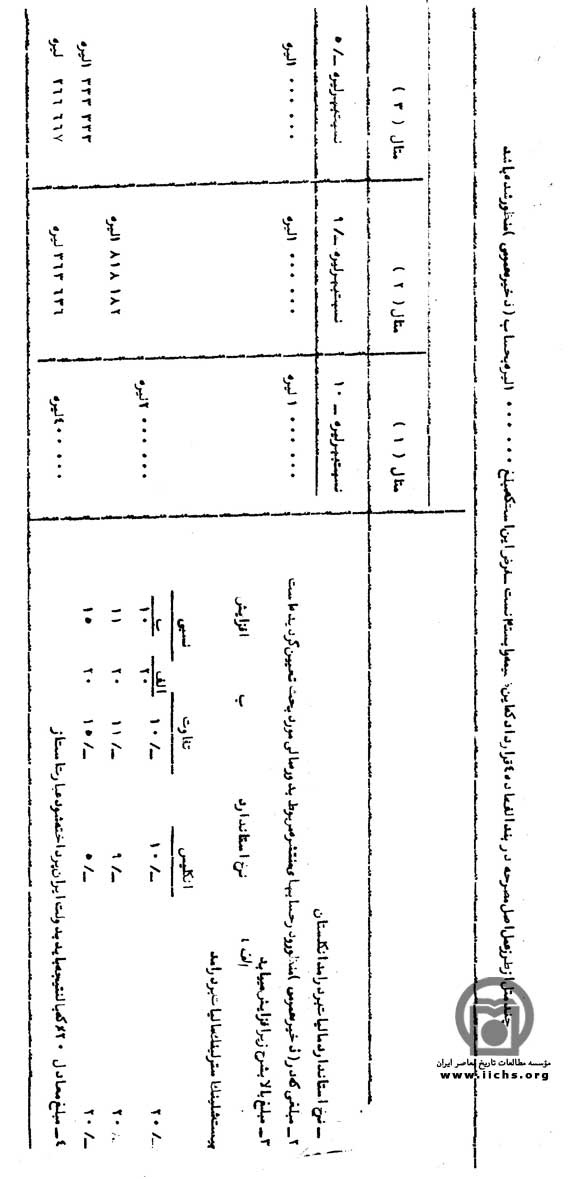 ملی شدن صنعت نفت