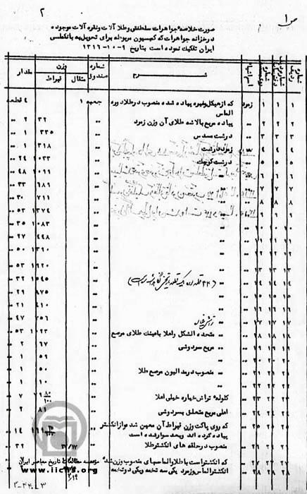 صفحاتی از صورت خلاصه جواهرات سلطنتی و طلاآلات و نقره‌آلات و ...