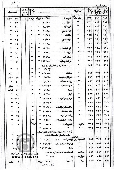 صفحاتی از صورت خلاصه جواهرات سلطنتی و طلاآلات و نقره‌آلات و ...