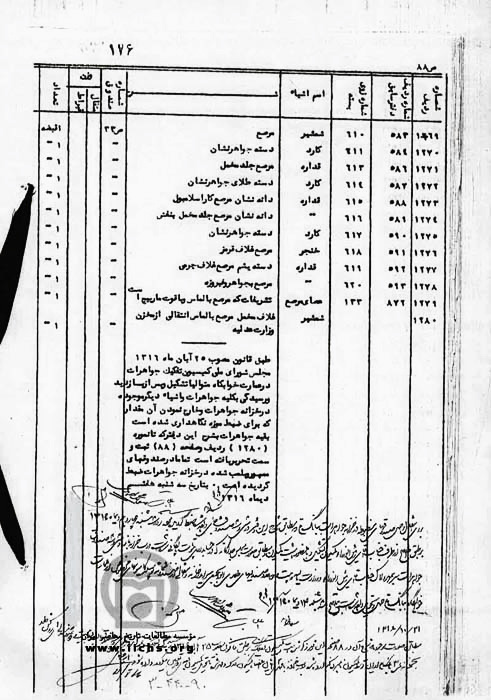 صفحاتی از صورت خلاصه جواهرات سلطنتی و طلاآلات و نقره‌آلات و ...