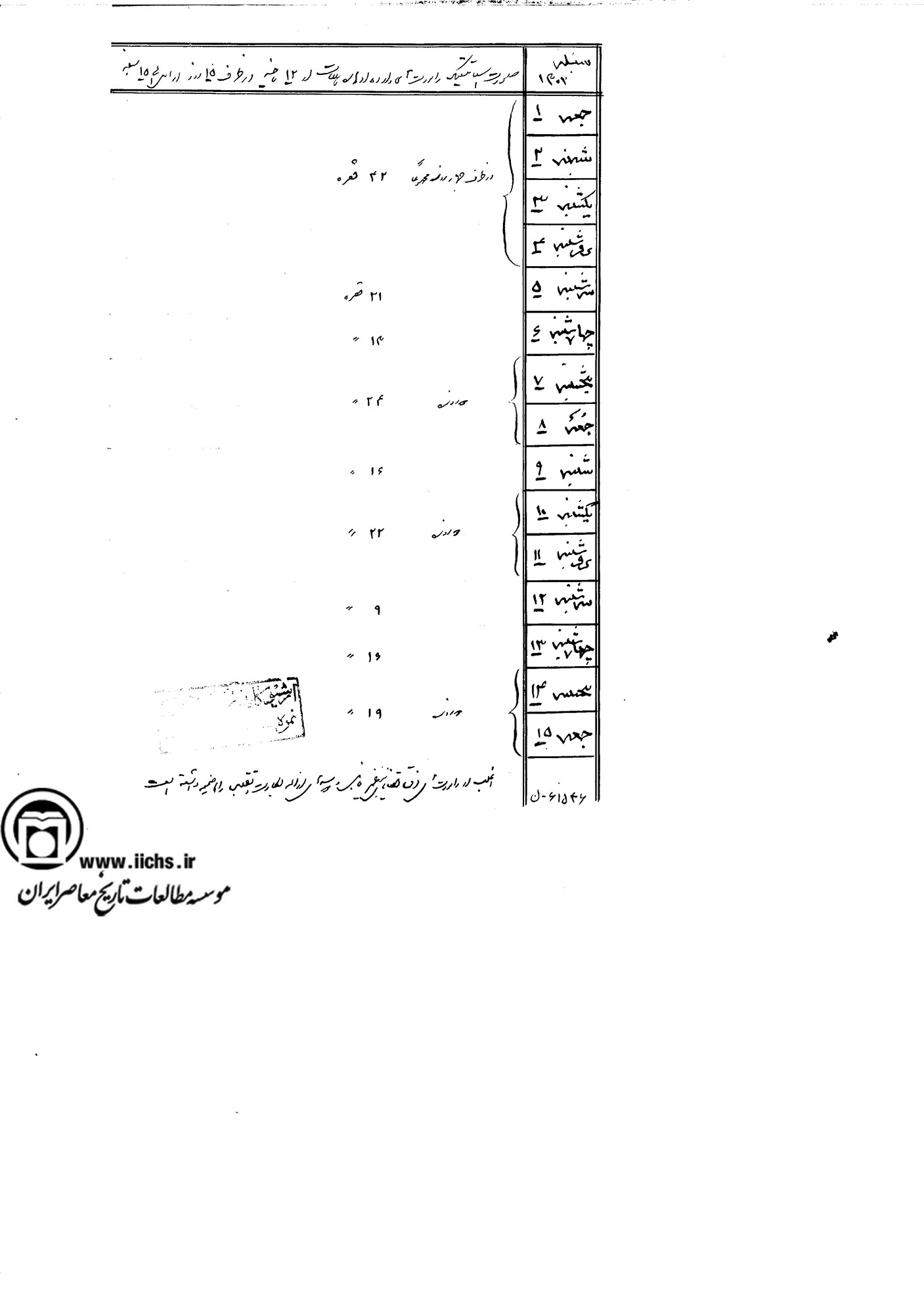 گزارش ارسالی درباره آمار وقوع سرقت در تهران