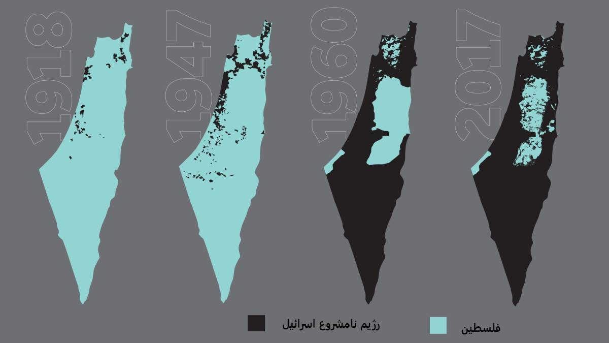 نقشه فلسطین از سال 1918 تا 2017م